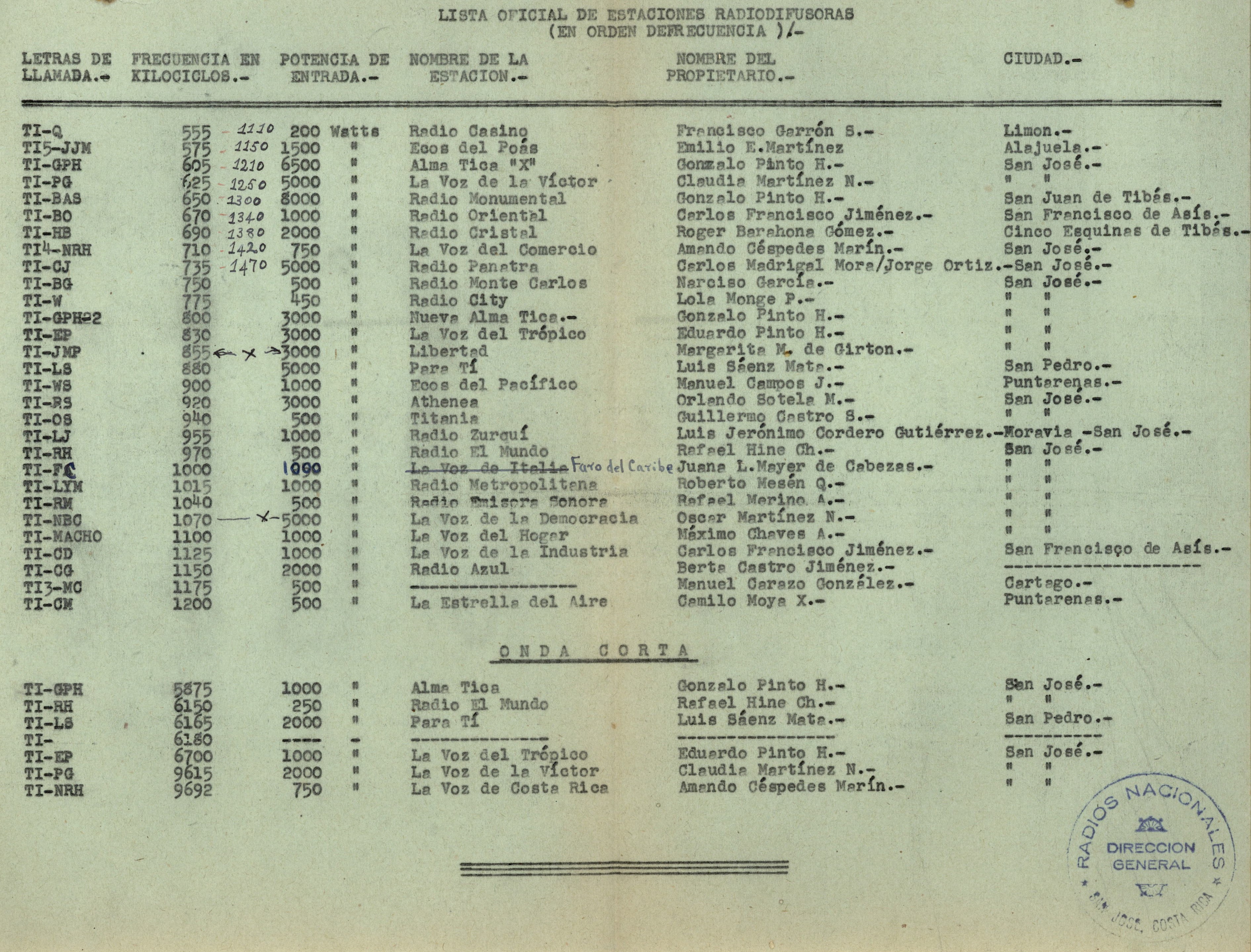 Lista Oficinal de Estaciones Radiodifusoras de Costa Rica, de 1947.